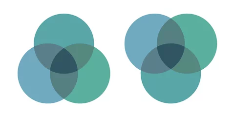 Foto op Plexiglas Venn diagram with 3 overlapping circles set. Piramid and Upside down. Flat design blue and green colors. © Kostiantyn