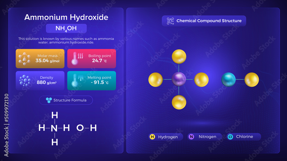 Sticker Ammonium Hydroxide Properties and Chemical Compound Structure - Vector Design