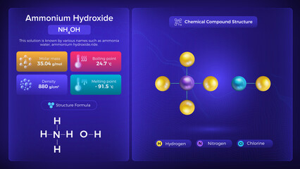 Ammonium Hydroxide Properties and Chemical Compound Structure - Vector Design