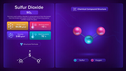 Sulfur Dioxide Properties and Chemical Compound Structure - Vector Design