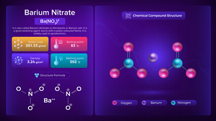 Barium Nitrate Properties and Chemical Compound Structure - Vector Design
