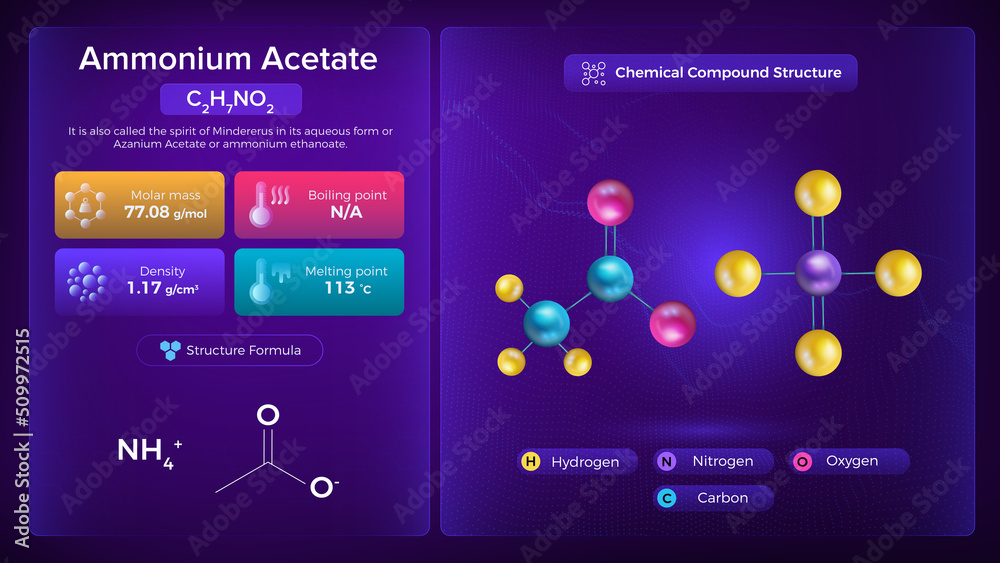 Sticker Ammonium Acetate Properties and Chemical Compound Structure - Vector Design