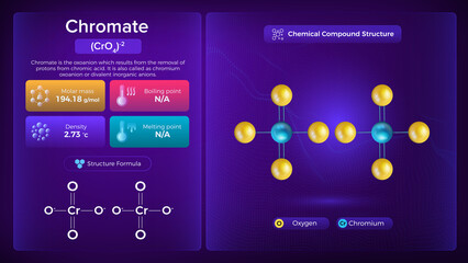 Chromate Properties and Chemical Compound Structure - Vector Design
