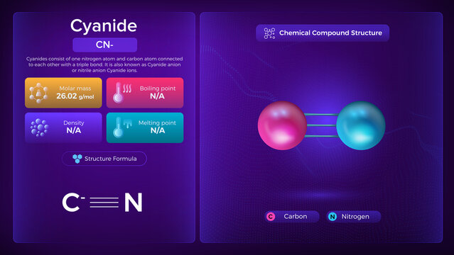 Cyanide Properties and Chemical Compound Structure - Vector Design