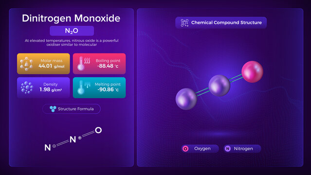 Dinitrogen Monoxide Properties and Chemical Compound Structure -  Vector Design