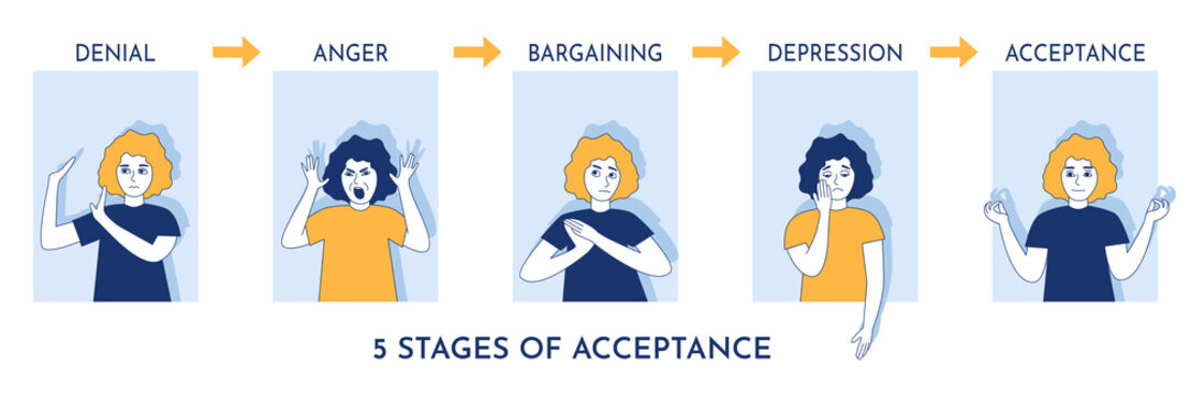 Stages of grief or acceptance psychological concept. Women in windows show denial, anger, bargaining, depression on way of accepting inevitable.