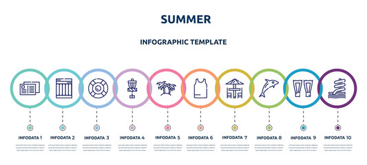 summer concept infographic design template. included postcard, air mattress, rubber ring, disc golf, island with palm trees, sleeveless, terrace, dolphin on water waves, aqua park icons and 10