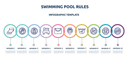 swimming pool rules concept infographic design template. included bed 3d view, no arms, tram stop, car rental, drying line, inmigration check point, null, no littering, not allowed snacks icons and