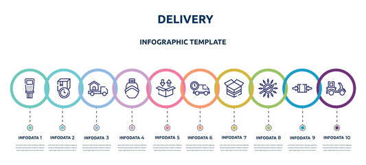 delivery concept infographic design template. included payment terminal, receiving time, moving home, boat from front view, delivery packaging box, logistics times, open cardboard box, no sunlight,