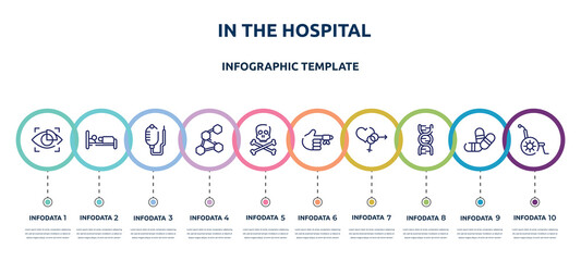 in the hospital concept infographic design template. included eye scanner medical, illness on bed, health drip, three hexagons cell, skull and crossbones, hurted finger with bandage, united