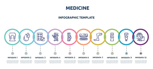medicine concept infographic design template. included plastic surgery, type b, antibiotic, ventilator, orthopedics, dentures, legs, hydratation, defibrillator icons and 10 option or steps. - obrazy, fototapety, plakaty