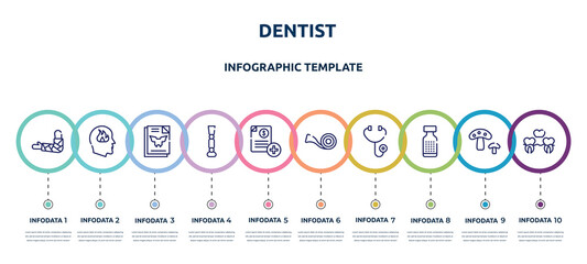 dentist concept infographic design template. included broken hand, emotions, inkblot test, prosthesis, medical invoice, medical tape, diage, homeopathy, denture icons and 10 option or steps.