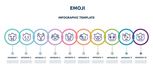 emoji concept infographic design template. included silent emoji, pensive emoji, dog worried excited hello cool hypnotized sceptic icons and 10 option or steps.