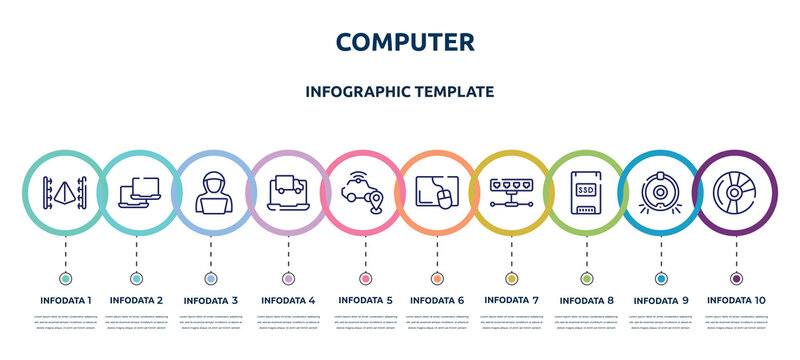 Computer Concept Infographic Design Template. Included 3d Scanner, Laptops, Hack, Online Tracking, Safe Driving, Mouse Pad, Network Hub, Solid State Drive, Blu Ray Icons And 10 Option Or Steps.