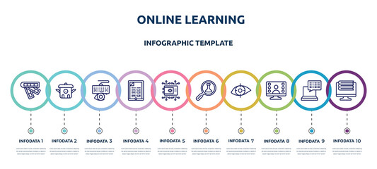 online learning concept infographic design template. included color scheme, cooker, keylogger, , crypto vault, science research, retinal scan, null, online library icons and 10 option or steps.