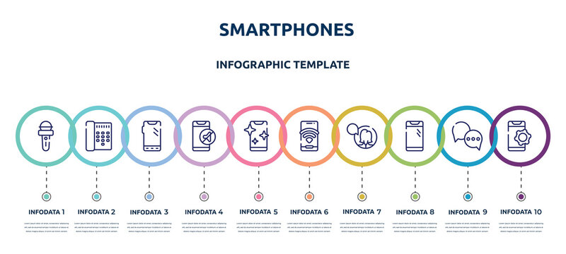 smartphones concept infographic design template. included news microphone, call director phone, phone with three buttons, phone in silence, with clean screen, wireless, female user talking,