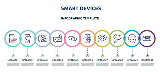 smart devices concept infographic design template. included smartphone battery, phone with heart, wall phone, error sending message, speech bubble with ellipsis, phone chat, dial thinking bubble,