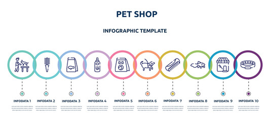 pet shop concept infographic design template. included dog and veterinarian, flea comb, fish food, pet lotion, cat food, guide dog, pet comb, gold fish, cat collar icons and 10 option or steps.