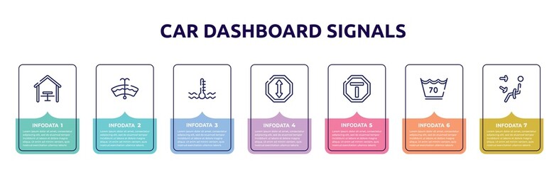 car dashboard signals concept infographic design template. included eatery, windshield washer, engine coolant, ahead, end of way, 70 degrees, air outlet icons and 7 option or steps.