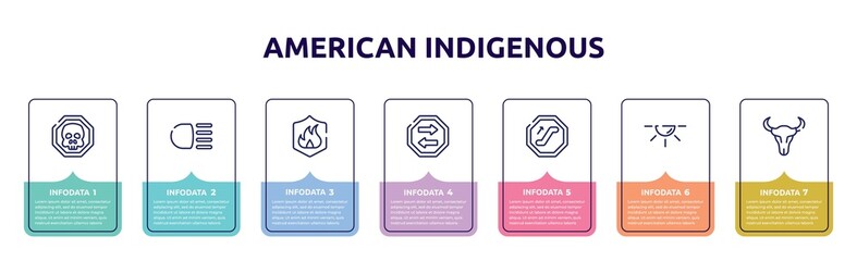 american indigenous concept infographic design template. included death, high beam, fire, two way, or, dome light, skull of a bull icons and 7 option or steps.