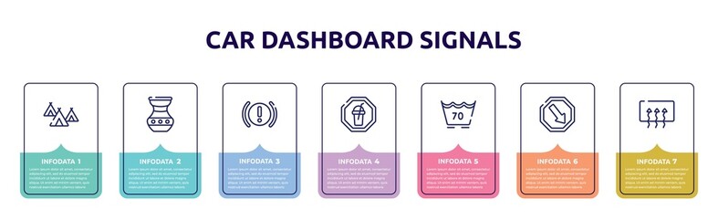 car dashboard signals concept infographic design template. included indian village, native american pot, brake system warning, milk shake, 70 degree laundry, keep right, rear window defrost icons