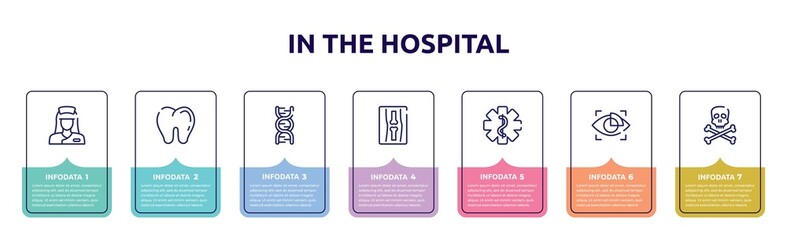 in the hospital concept infographic design template. included nurse, teeth, dna sequence, x ray of bones, star of life, eye scanner medical, skull and crossbones icons and 7 option or steps.