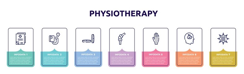 physiotherapy concept infographic design template. included medical records, sphygmomanometer, lozenge, knee, allergic, emotions, massage ball icons and 7 option or steps.