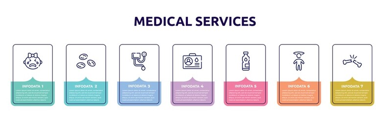medical services concept infographic design template. included crying, blood cells, blood pressure meter, blood donor card, mineral water, dizzy, broken bone icons and 7 option or steps.