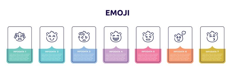 emoji concept infographic design template. included worried emoji, blushing emoji, sweating laughing dissapointment imagine kissing with smiling eyes icons and 7 option or steps.