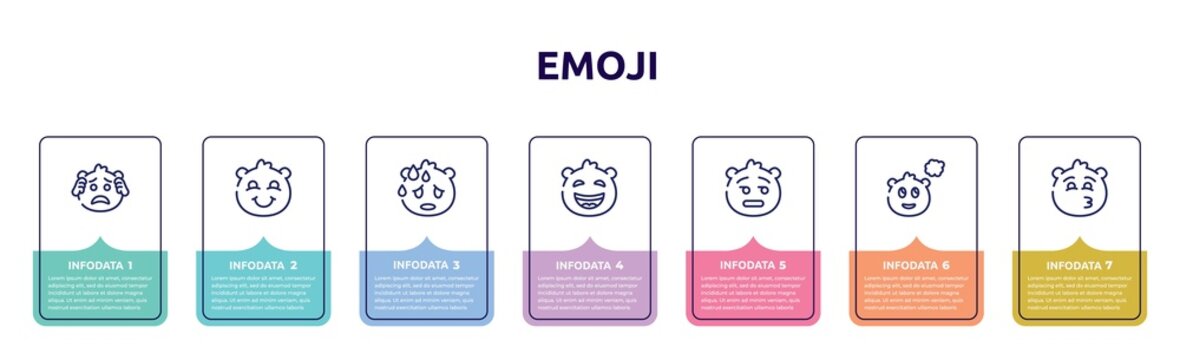 emoji concept infographic design template. included worried emoji, blushing emoji, sweating laughing dissapointment imagine kissing with smiling eyes icons and 7 option or steps.