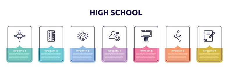 high school concept infographic design template. included roundabout, blister, einstein, biochemist, basketball equipment, molecules, homework icons and 7 option or steps.