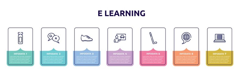 e learning concept infographic design template. included reusable bottle, qa, football boots, driving lessons, hockey stick, languages, e-learning icons and 7 option or steps.