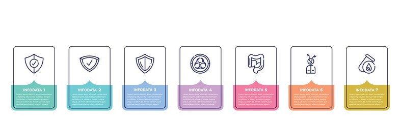 concept infographic design template. included protection, protected, shield, outbreak, intestine, headache, blood test icons and 7 option or steps.
