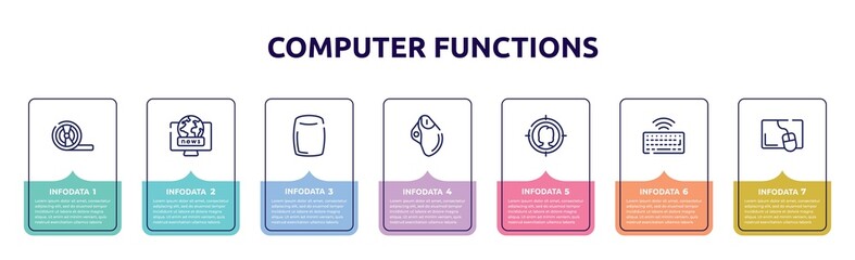 Fototapeta na wymiar computer functions concept infographic design template. included magnetic tape, world news, homepod, trackball, target audience, wireless keyboard, mouse pad icons and 7 option or steps.