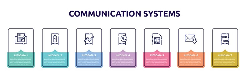 communication systems concept infographic design template. included edit document, full charged battery, mobile analytics tool, call by mobile phone, phone chip, receiving email, null icons and 7