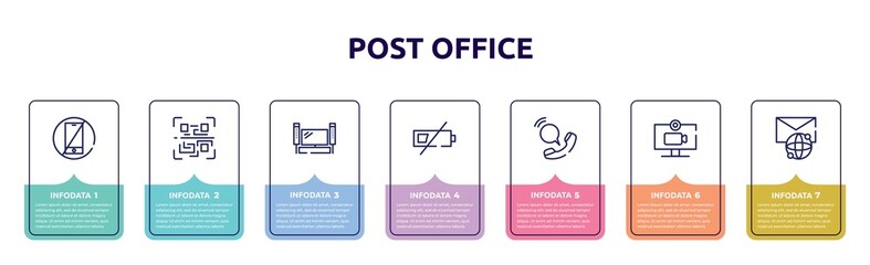 post office concept infographic design template. included no cellphone, qr scan, home theater, low battery, voip, video chat, international mail icons and 7 option or steps.