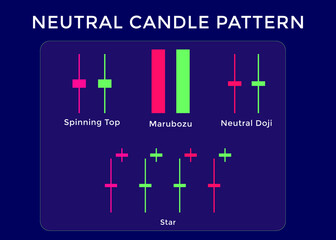 Candlestick Trading Chart Patterns For Traders. Neutral candle pattern chart. forex, stock, cryptocurrency etc. Trading signal, stock market analysis.