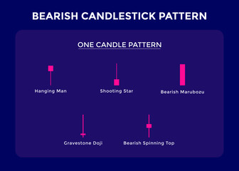 Candlestick Trading Chart Patterns For Traders. one candle Bearish chart. forex, stock, cryptocurrency etc. Trading signal, stock market analysis.