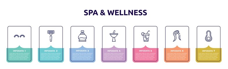 spa & wellness concept infographic design template. included grace, shaving razor, fragance, washbowl, ice tea, hair style, avocado icons and 7 option or steps.