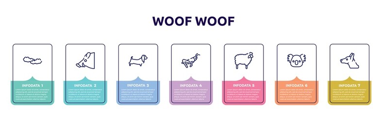woof woof concept infographic design template. included cloudy sky, boar head, dog with long ears, grasshopper sitting, sheep with wool, koala head, doberman dog head icons and 7 option or steps. - obrazy, fototapety, plakaty