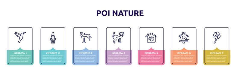 poi nature concept infographic design template. included hummingbird, gnome, horse jumping, black cat, pet hotel, birds house, four leaf clover icons and 7 option or steps.