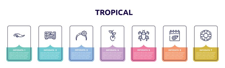 tropical concept infographic design template. included sea cow, oven, headband, seeds, insect, season, lifesaver icons and 7 option or steps.