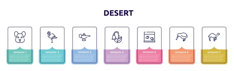 desert concept infographic design template. included hamster, flamingo, magic lamp, harebell, aquarium, kiwi, dromedary icons and 7 option or steps.