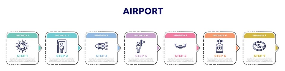 airport concept infographic design template. included spring sun, full body, blimp, tourist guide, unmanned, sanitizer, nursing room icons and 7 option or steps.