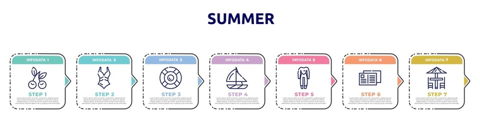 summer concept infographic design template. included cherries, swimsuit, rubber ring, yatch boat, wetsuit, postcard, terrace icons and 7 option or steps.