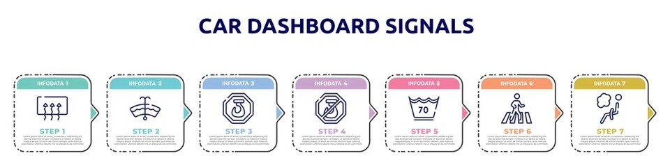 car dashboard signals concept infographic design template. included rear window defrost, windshield washer, hoist, no hoist, 70 degrees, crossing, airbag icons and 7 option or steps.