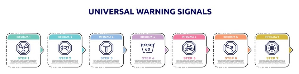universal warning signals concept infographic design template. included radiactive, camera, end of way, null, cycle lane, chemical products, winter warning icons and 7 option or steps.