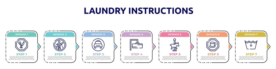 laundry instructions concept infographic design template. included restaurant, no littering, taxi stop, rectangular, carousel horse, cafe bar, cold wash icons and 7 option or steps.