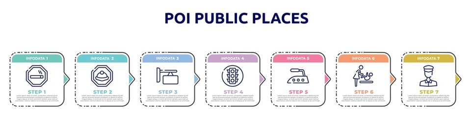 poi public places concept infographic design template. included smoke zone, mine site, store board, round traffic, iron high temperature, babysitter and child, policeman figure icons and 7 option or