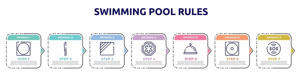 swimming pool rules concept infographic design template. included circle inside square, strong knife, dry in shade, phary, tray with cover, dry low heat, sos warning icons and 7 option or steps.